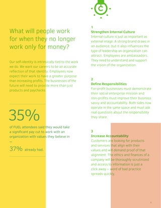 1
Strengthen Internal Culture
Internal culture is just as important as
external image. A strong brand draws in
an audience, but it also influences the
type of leadership an organization can
attract. Employees are ambassadors.
They need to understand and support
the vision of the organization.
2
Define Responsibilities
For-profit businesses must demonstrate
their social enterprise mission and
non-profits must improve their business
savvy and accountability. Both sides now
operate in the same space and must ask
real questions about the responsibility
they share.
3
Increase Accountability
Customers are looking for products
and services that align with their
values and will demand proof of that
alignment. The ethics and finances of a
company will be thoroughly scrutinized
and access to information is just a
click away – word of bad practice
spreads quickly.
What will people work
for when they no longer
work only for money?
Our self-identity is intrinsically tied to the work
we do. We want our careers to be an accurate
reflection of that identity. Employees now
expect their work to have a greater purpose
than increasing profits. The businesses of the
future will need to provide more than just
products and paychecks.
35%
of FUEL attendees said they would take
a significant pay cut to work with an
organization with values they believe in
–
37% already had.
5
 