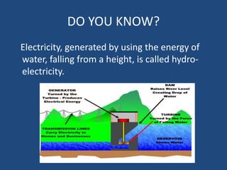 DO YOU KNOW?
Electricity, generated by using the energy of
water, falling from a height, is called hydro-
electricity.
 