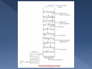 Fractionating Tower Process Fuels for mumbai university second sem | PPTX