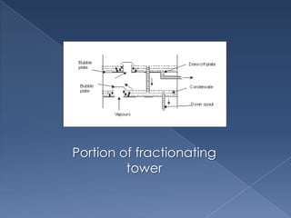 Fractionating Tower Process Fuels for mumbai university second sem | PPTX
