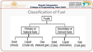 Classification of Fuel
 