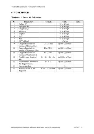 Thermal Equipment: Fuels and Combustion
Energy Efficiency Guide for Industry in Asia –www.energyefficiencyasia.org ©UNEP 23
6. WORKSHEETS
Worksheet 1: Excess Air Calculation
No Parameters Formula Units Value
1 Carbon (C) % by Weight
2 Hydrogen (H) % by Weight
3 Oxygen (O4) % by Weight
4 Nitrogen % by Weight
5 Sulphur % by Weight
6 H2O % by Weight
7 Ash % by Weight
8 GCV of Fuel kCal/kg
9 Oxygen Required for
burning of Carbon (O1)
C x (32/12) kg/100 kg of Fuel
10 Oxygen Required for
burning of Hydrogen (O2)
H x (32/4) kg/100 kg of Fuel
11 Oxygen Required for
burning of Sulphur (O3)
S x (32/32) kg/100 kg of Fuel
12 Total Oxygen Required
(O)
O1 + O2 + O3 –O4 kg/100 kg of Fuel
13 Stochiometric Amount of
Air Required (S.A)
O / 0.23 kg/100 kg of Fuel
14 Excess Air (EA) %
15 Actual Amount of Air
Required
S.A x (1+ EA/100) kg/100 kg of Fuel
 