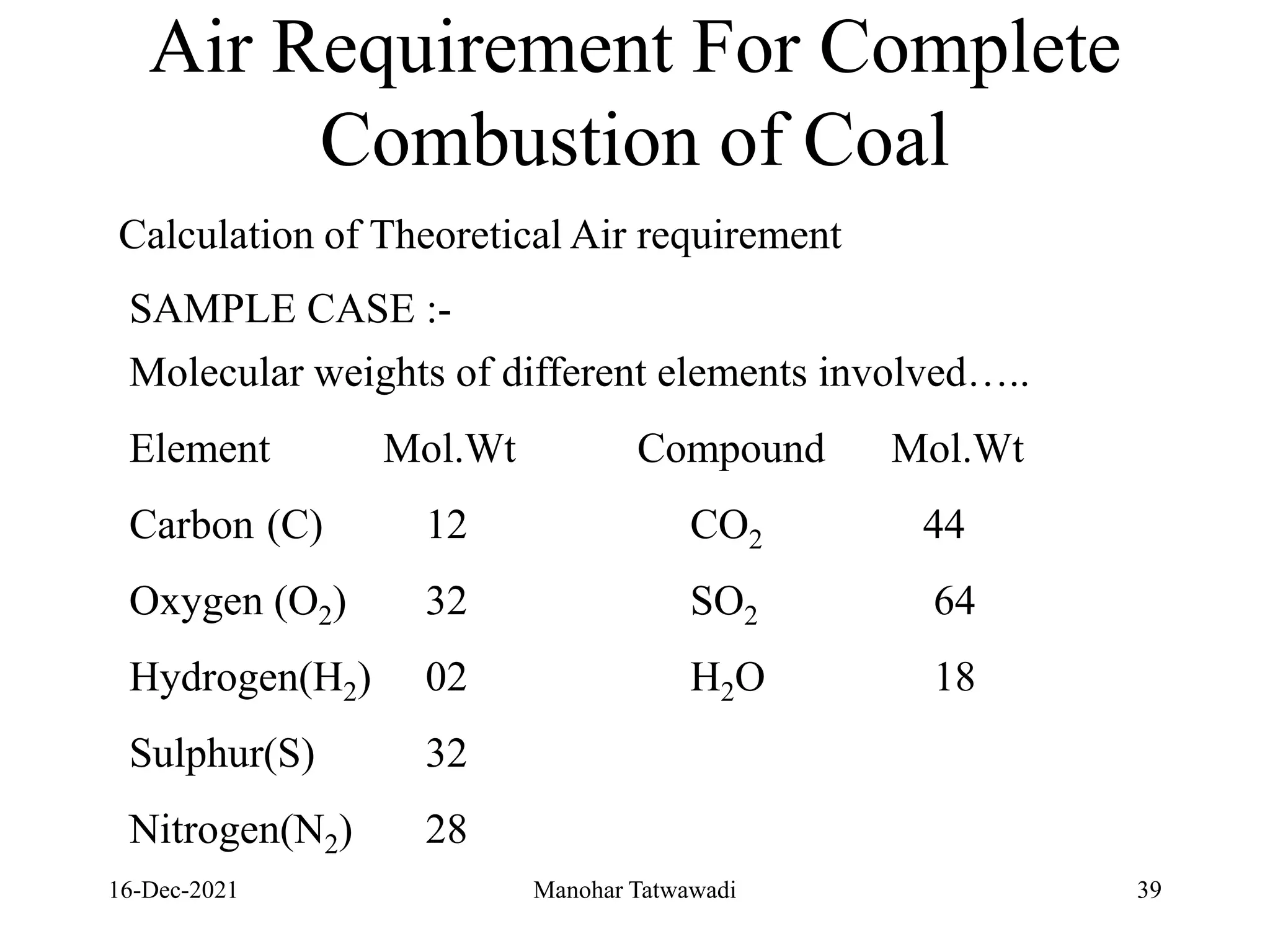 16-Dec-2021
Air Requirement For Complete
Combustion of Coal
Calculation of Theoretical Air requirement
SAMPLE CASE :-
Molecular weights of different elements involved…..
Element Mol.Wt Compound Mol.Wt
Carbon (C) 12 CO2 44
Oxygen (O2) 32 SO2 64
Hydrogen(H2) 02 H2O 18
Sulphur(S) 32
Nitrogen(N2) 28
39
Manohar Tatwawadi
 