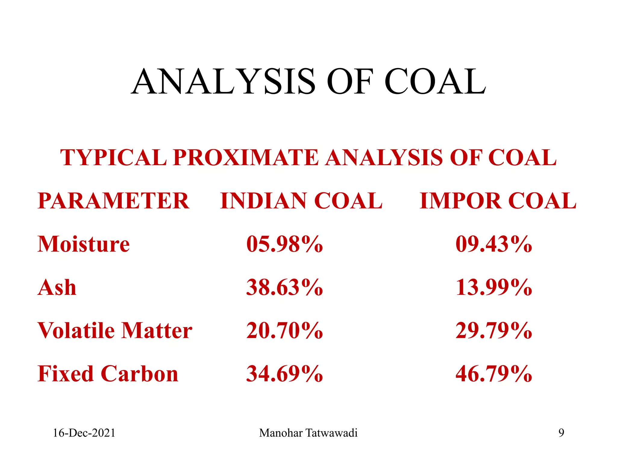 16-Dec-2021
ANALYSIS OF COAL
TYPICAL PROXIMATE ANALYSIS OF COAL
PARAMETER INDIAN COAL IMPOR COAL
Moisture 05.98% 09.43%
Ash 38.63% 13.99%
Volatile Matter 20.70% 29.79%
Fixed Carbon 34.69% 46.79%
9
Manohar Tatwawadi
 