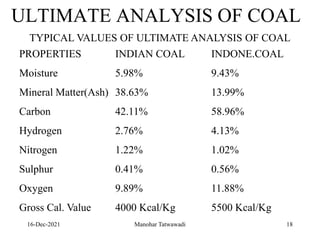16-Dec-2021
ULTIMATE ANALYSIS OF COAL
TYPICAL VALUES OF ULTIMATE ANALYSIS OF COAL
PROPERTIES INDIAN COAL INDONE.COAL
Moisture 5.98% 9.43%
Mineral Matter(Ash) 38.63% 13.99%
Carbon 42.11% 58.96%
Hydrogen 2.76% 4.13%
Nitrogen 1.22% 1.02%
Sulphur 0.41% 0.56%
Oxygen 9.89% 11.88%
Gross Cal. Value 4000 Kcal/Kg 5500 Kcal/Kg
18
Manohar Tatwawadi
 