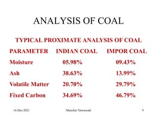 16-Dec-2021
ANALYSIS OF COAL
TYPICAL PROXIMATE ANALYSIS OF COAL
PARAMETER INDIAN COAL IMPOR COAL
Moisture 05.98% 09.43%
Ash 38.63% 13.99%
Volatile Matter 20.70% 29.79%
Fixed Carbon 34.69% 46.79%
9
Manohar Tatwawadi
 