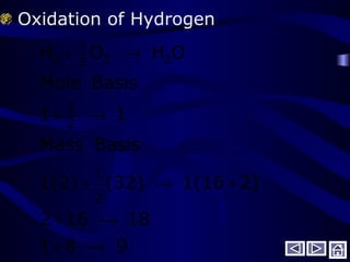 Oxidation of Hydrogen
981
18162
2)1(16(32)1(2)
BasisMass
11
BasisMole
OHOH
2
1
2
1
2
→+
→+
+→+
→+
→+ 22 2
1
 