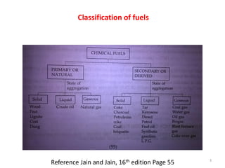 Classification of fuels
Reference Jain and Jain, 16th edition Page 55 3
 