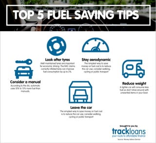 TOP 5 FUEL SAVING TIPS
Look after tyres
Well maintained tyres are important
for economic driving. The RAC claims
correctly inflated tyres can improve
fuel consumption by up to 2%.
Consider a manual
According to the AA, automatic
uses 10% to 15% more fuel than
manuals.
Leave the car
The simplest way to save money on fuel cost
is to reduce the car use; consider walking,
cycling or public transport
Reduce weight
A lighter car will consume less
fuel so don’t drive around with
unwanted items in your boot.
Stay aerodynamic
The simplest way to save
money on fuel cost is to reduce
the car use; consider walking,
cycling or public transport
brought to you by
Source: Money Advice Service
 