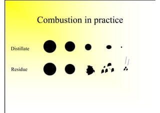 Combustion in practice
.
Distillate
Residue
 