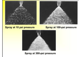 Spray at 10 psi pressure Spray at 100-psi pressure
Spray at 300-psi pressure
 