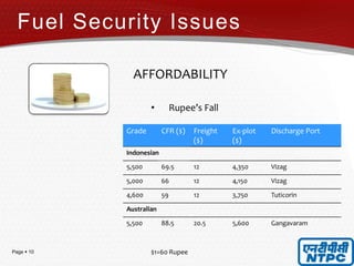 Page  10
AFFORDABILITY
• Rupee’s Fall
Fuel Security Issues
Grade CFR ($) Freight
($)
Ex-plot
($)
Discharge Port
Indonesian
5,500 69.5 12 4,350 Vizag
5,000 66 12 4,150 Vizag
4,600 59 12 3,750 Tuticorin
Australian
5,500 88.5 20.5 5,600 Gangavaram
$1=60 Rupee
 
