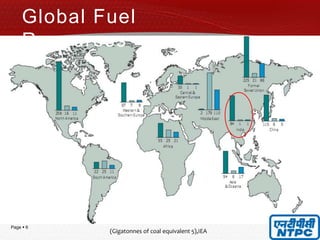 Page  6
(Gigatonnes of coal equivalent 5),IEA
Global Fuel
Resources
 