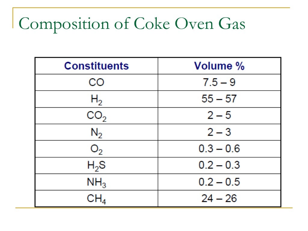 Fuels in solid, liquid & gaseous state