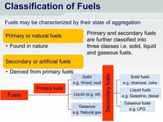 Fuels introduction.pptx