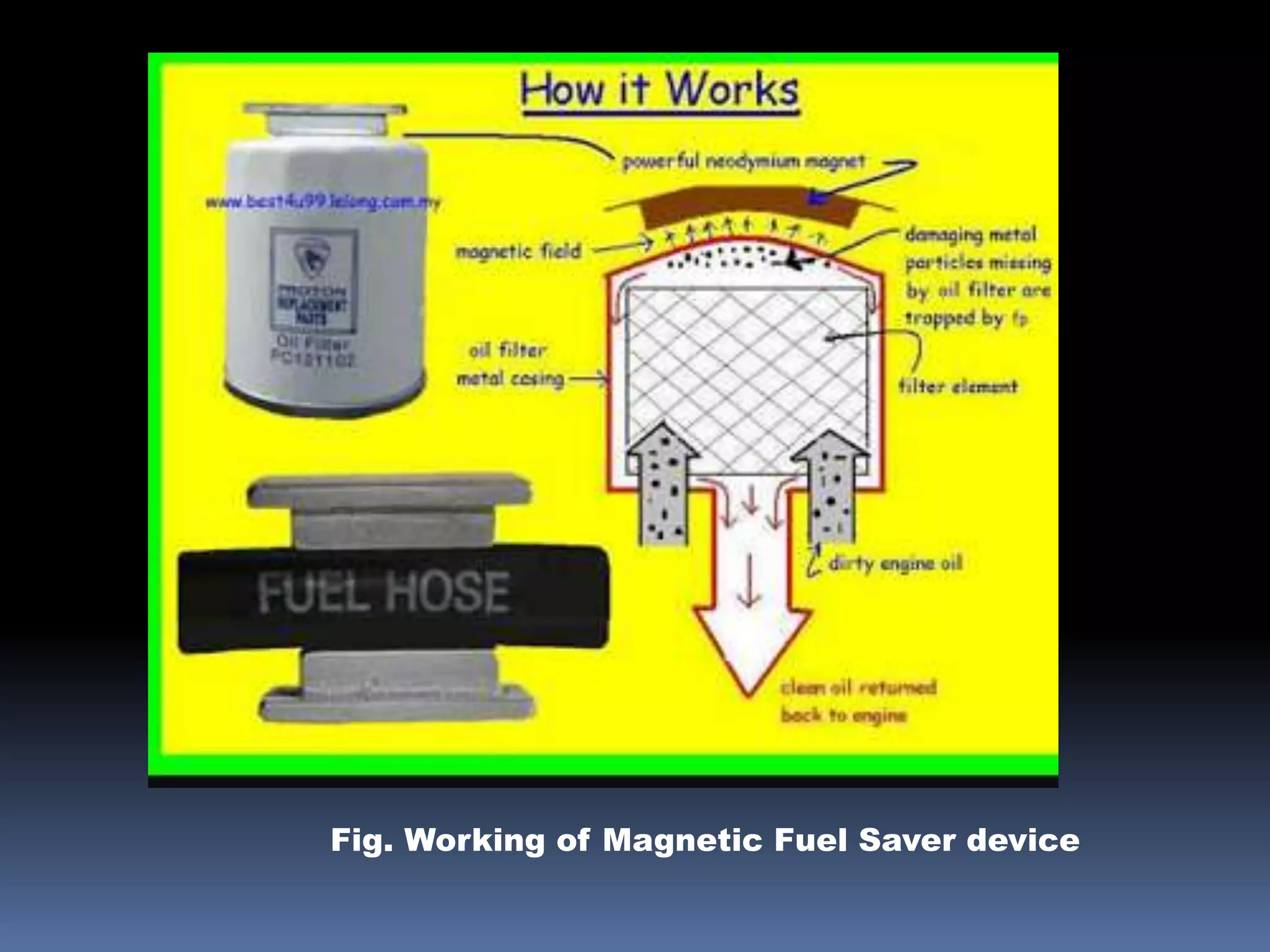 Fig. Working of Magnetic Fuel Saver device
 