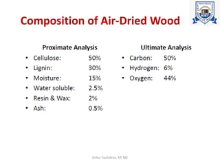Composition of Air-Dried Wood
Ankur Sachdeva, AP, ME
 