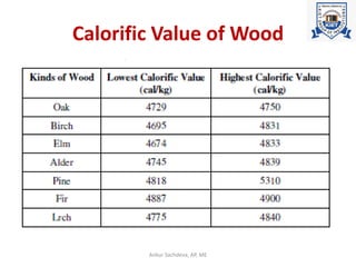 Calorific Value of Wood
Ankur Sachdeva, AP, ME
 