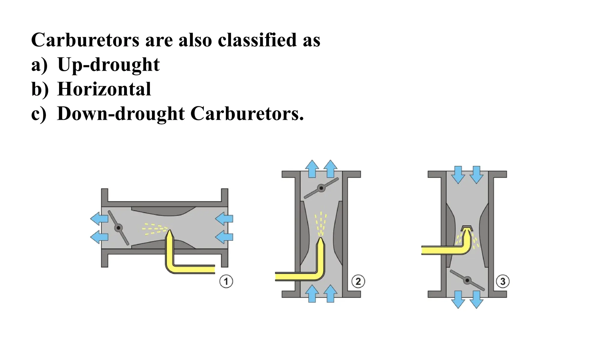 Carburetors are also classified as
a) Up-drought
b) Horizontal
c) Down-drought Carburetors.
 