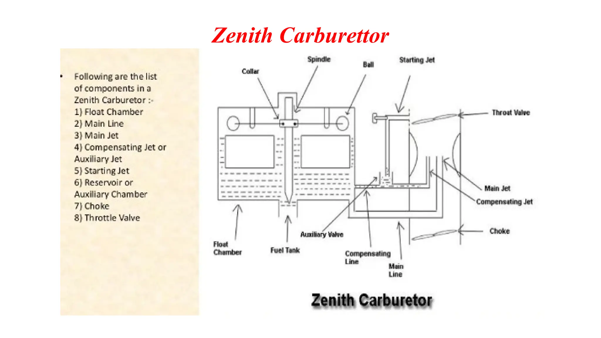 Zenith Carburettor
 