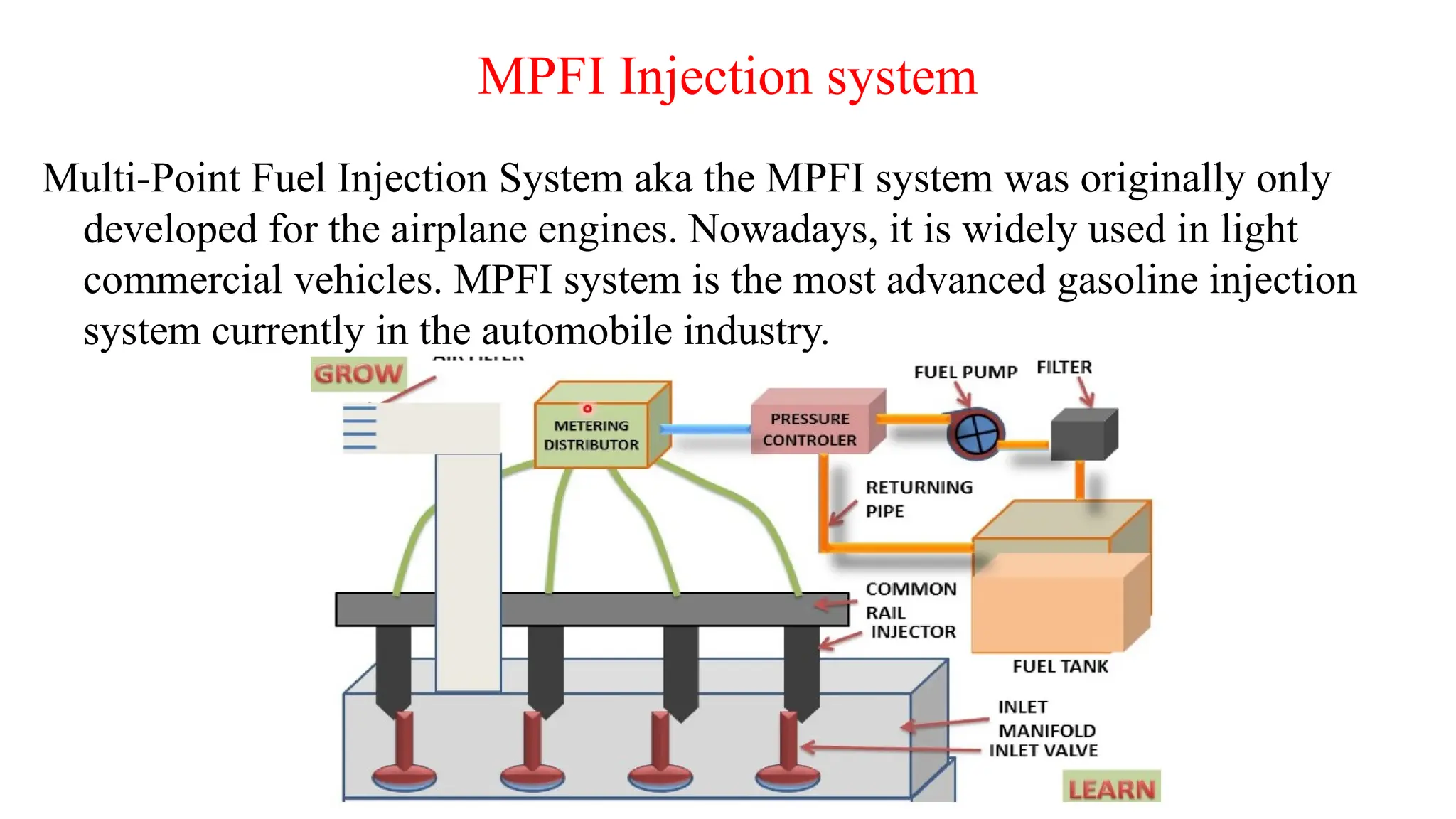 MPFI Injection system
Multi-Point Fuel Injection System aka the MPFI system was originally only
developed for the airplane engines. Nowadays, it is widely used in light
commercial vehicles. MPFI system is the most advanced gasoline injection
system currently in the automobile industry.
 