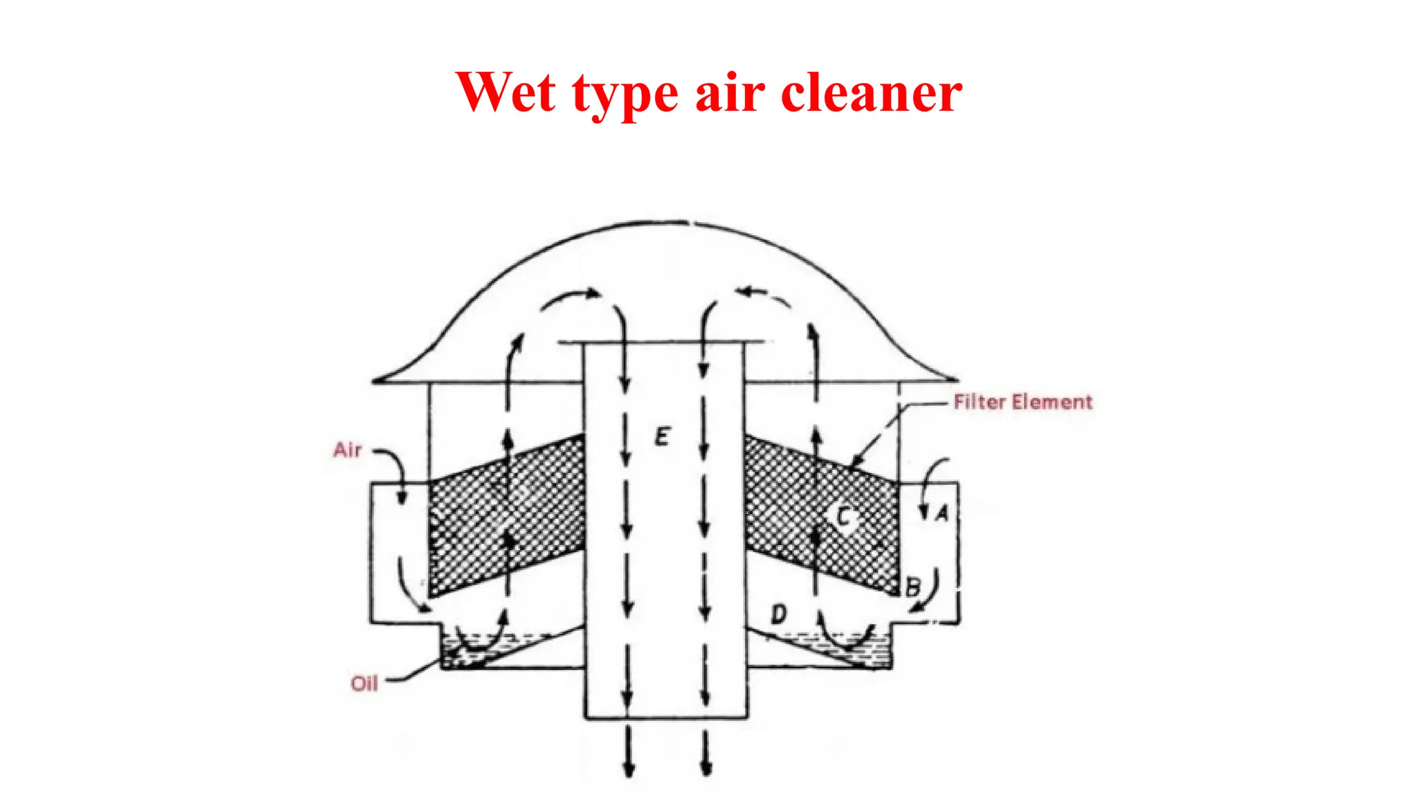Wet type air cleaner
 