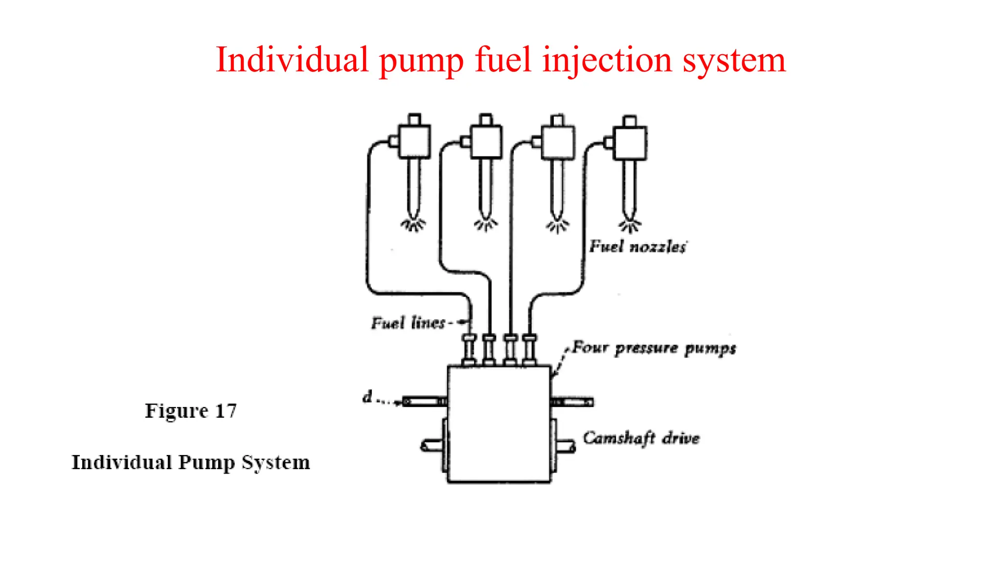 Individual pump fuel injection system
 