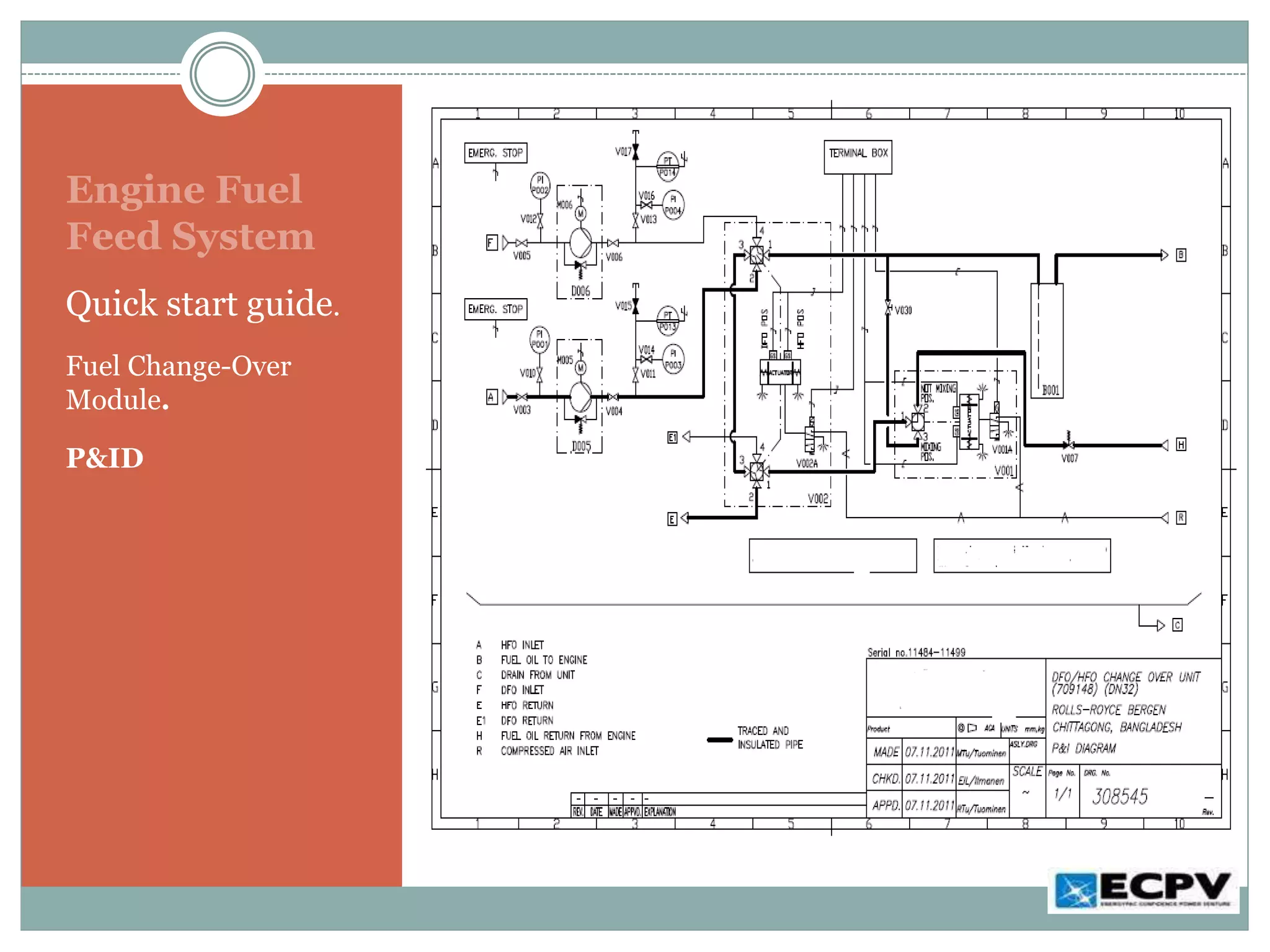 Hfo System.drawing Fuel system of HFO Plant | PPTX