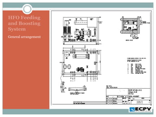 Hfo System.drawing Fuel system of HFO Plant | PPTX