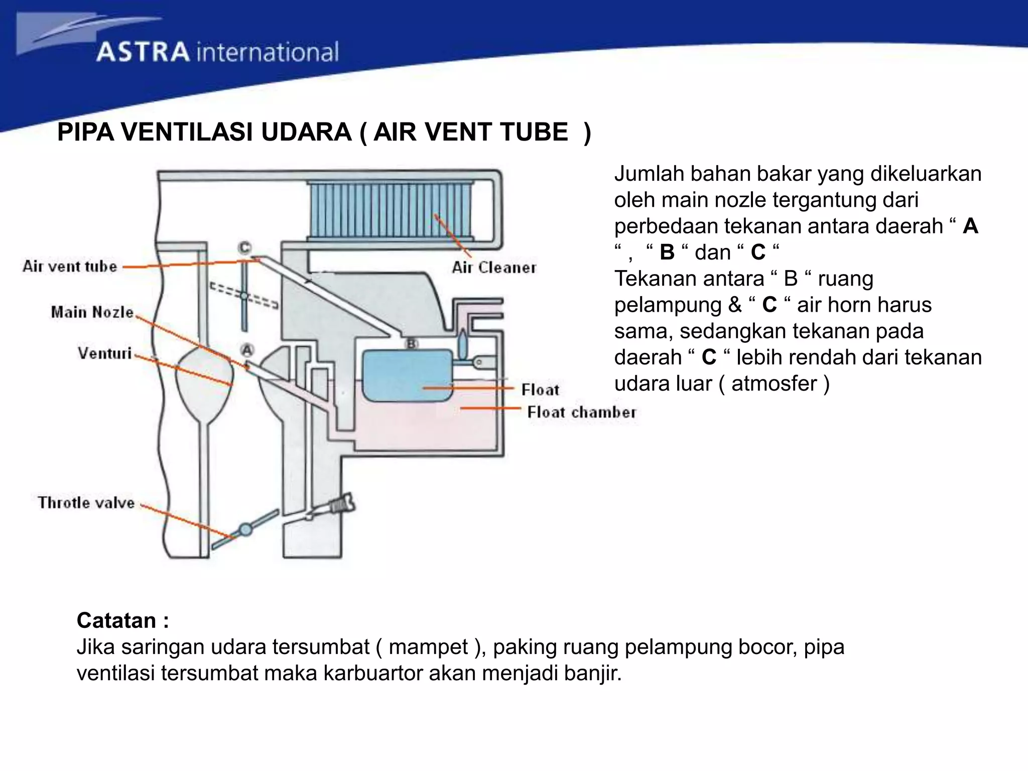 PIPA VENTILASI UDARA ( AIR VENT TUBE )
Jumlah bahan bakar yang dikeluarkan
oleh main nozle tergantung dari
perbedaan tekanan antara daerah “ A
“ , “ B “ dan “ C “
Tekanan antara “ B “ ruang
pelampung & “ C “ air horn harus
sama, sedangkan tekanan pada
daerah “ C “ lebih rendah dari tekanan
udara luar ( atmosfer )
Catatan :
Jika saringan udara tersumbat ( mampet ), paking ruang pelampung bocor, pipa
ventilasi tersumbat maka karbuartor akan menjadi banjir.
 