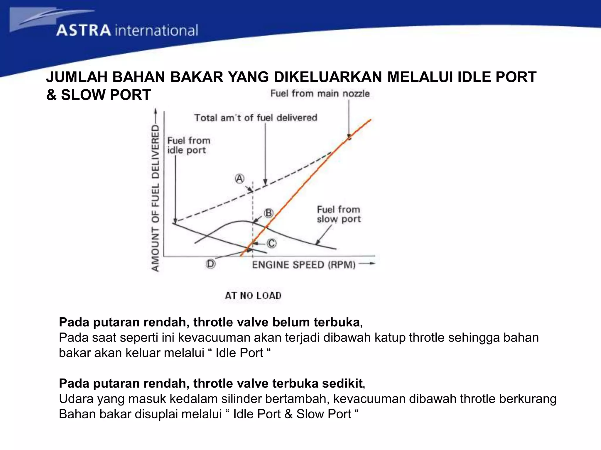 Pada putaran rendah, throtle valve belum terbuka,
Pada saat seperti ini kevacuuman akan terjadi dibawah katup throtle sehingga bahan
bakar akan keluar melalui “ Idle Port “
Pada putaran rendah, throtle valve terbuka sedikit,
Udara yang masuk kedalam silinder bertambah, kevacuuman dibawah throtle berkurang
Bahan bakar disuplai melalui “ Idle Port & Slow Port “
JUMLAH BAHAN BAKAR YANG DIKELUARKAN MELALUI IDLE PORT
& SLOW PORT
 