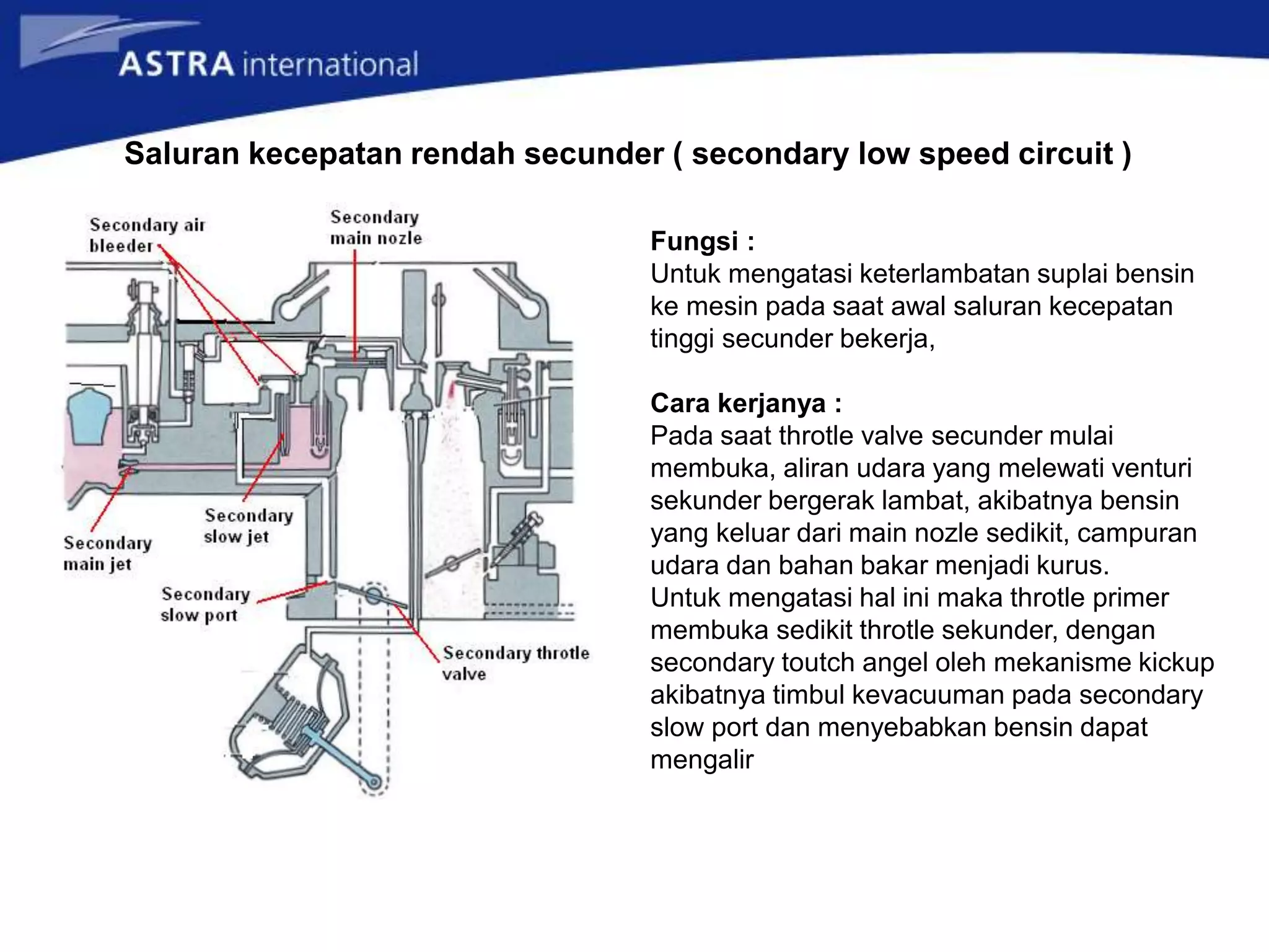 Saluran kecepatan rendah secunder ( secondary low speed circuit )
Fungsi :
Untuk mengatasi keterlambatan suplai bensin
ke mesin pada saat awal saluran kecepatan
tinggi secunder bekerja,
Cara kerjanya :
Pada saat throtle valve secunder mulai
membuka, aliran udara yang melewati venturi
sekunder bergerak lambat, akibatnya bensin
yang keluar dari main nozle sedikit, campuran
udara dan bahan bakar menjadi kurus.
Untuk mengatasi hal ini maka throtle primer
membuka sedikit throtle sekunder, dengan
secondary toutch angel oleh mekanisme kickup
akibatnya timbul kevacuuman pada secondary
slow port dan menyebabkan bensin dapat
mengalir
 