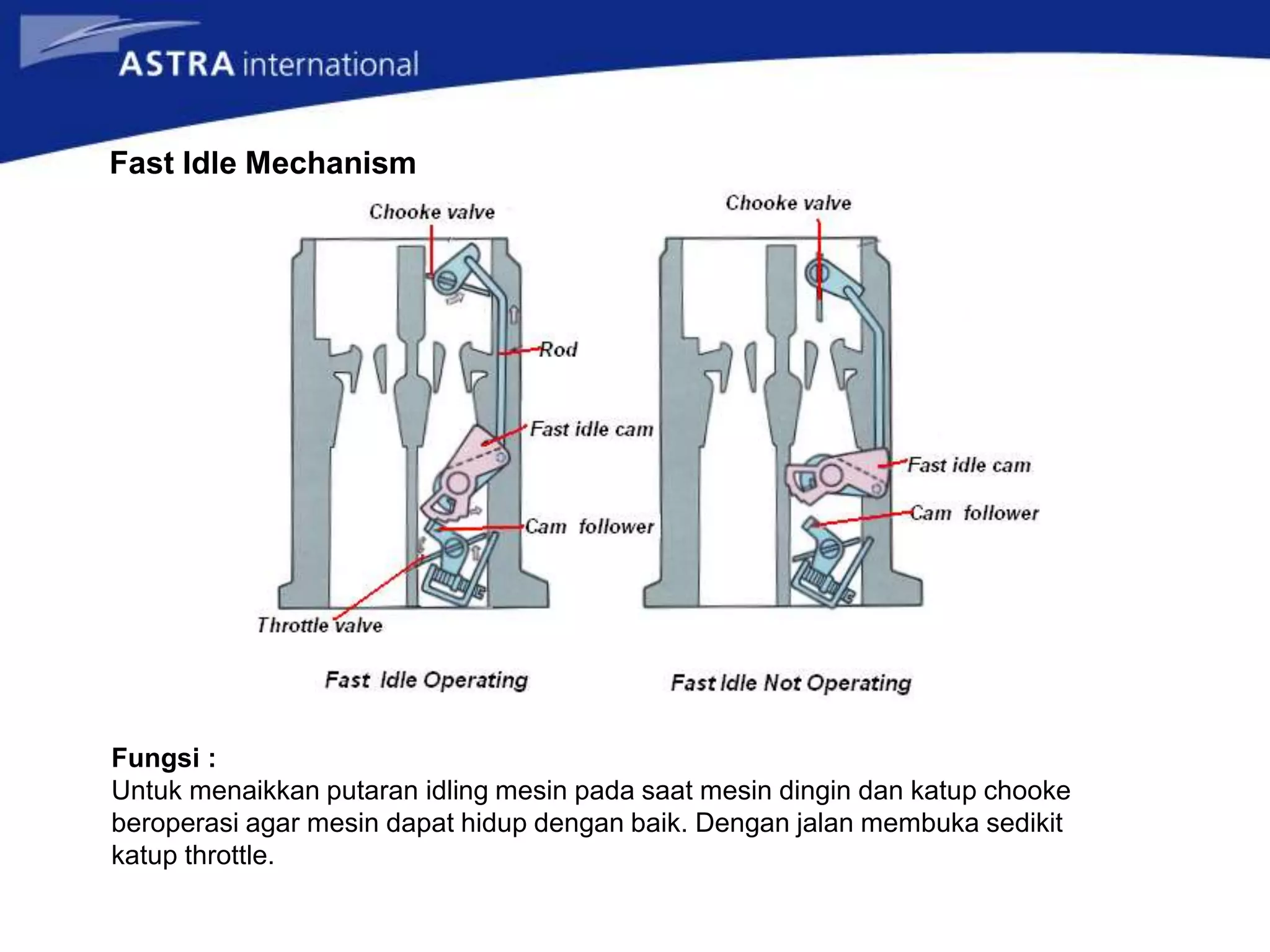 Fast Idle Mechanism
Fungsi :
Untuk menaikkan putaran idling mesin pada saat mesin dingin dan katup chooke
beroperasi agar mesin dapat hidup dengan baik. Dengan jalan membuka sedikit
katup throttle.
 