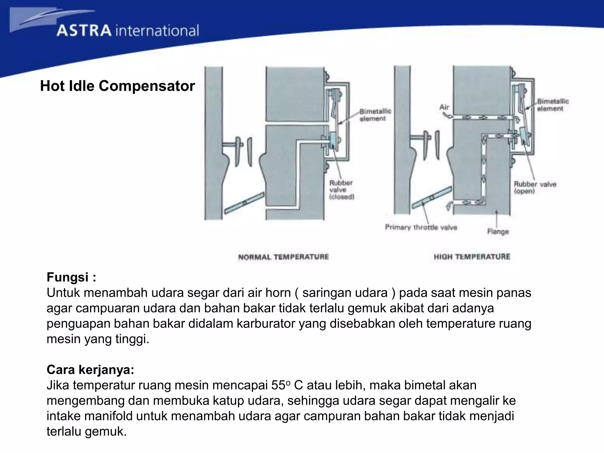 Hot Idle Compensator
Fungsi :
Untuk menambah udara segar dari air horn ( saringan udara ) pada saat mesin panas
agar campuaran udara dan bahan bakar tidak terlalu gemuk akibat dari adanya
penguapan bahan bakar didalam karburator yang disebabkan oleh temperature ruang
mesin yang tinggi.
Cara kerjanya:
Jika temperatur ruang mesin mencapai 55o C atau lebih, maka bimetal akan
mengembang dan membuka katup udara, sehingga udara segar dapat mengalir ke
intake manifold untuk menambah udara agar campuran bahan bakar tidak menjadi
terlalu gemuk.
 