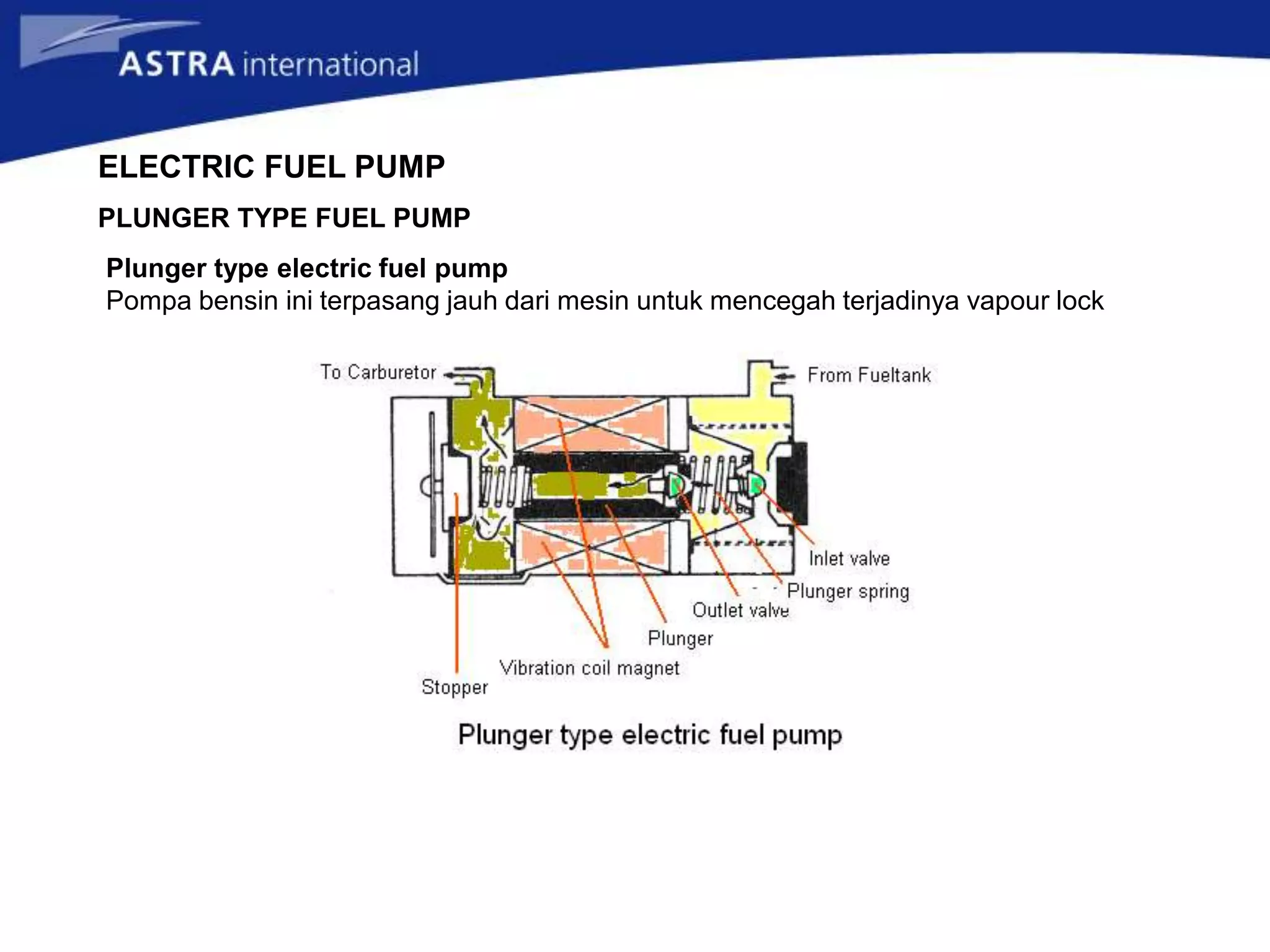 ELECTRIC FUEL PUMP
Plunger type electric fuel pump
Pompa bensin ini terpasang jauh dari mesin untuk mencegah terjadinya vapour lock
PLUNGER TYPE FUEL PUMP
 