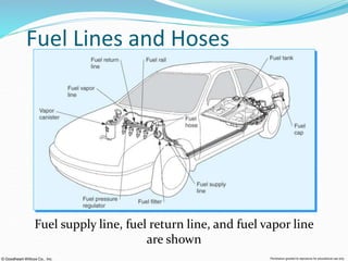 Fuel System Background Fuel system.PPT