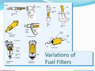 Fuel system.PPT