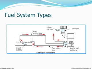 Basic 2d Fuel System Fuel system.PPT
