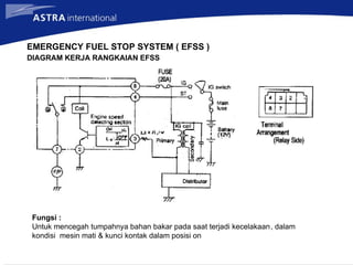 presentasi fuel system pada kendaraan ringan | PPT