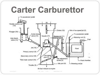 fUEL SYSTEM FOR SI ENGINE.pptx