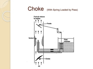 fuel system for SI engine (Carburettor).pptx