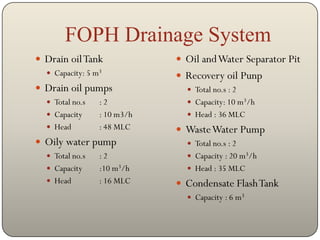 FOPH Drainage System
 Drain oil Tank              Oil and Water Separator Pit
   Capacity: 5 m3            Recovery oil Punp
 Drain oil pumps               Total no.s : 2
   Total no.s   :2             Capacity: 10 m3/h
   Capacity     : 10 m3/h      Head : 36 MLC
   Head         : 48 MLC     Waste Water Pump
 Oily water pump               Total no.s : 2
   Total no.s   :2             Capacity : 20 m3/h
   Capacity     :10 m3/h       Head : 35 MLC
   Head         : 16 MLC     Condensate Flash Tank
                                Capacity : 6 m3
 