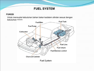 FUEL SYSTEM FUNGSI  Untuk mensuplai kebutuhan bahan bakar kedalam silinder sesuai dengan kebutuhan mesin. 