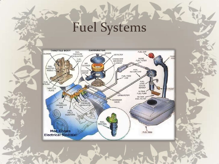 Fuel Systems si engine diagram 