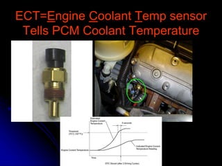 Fuel systems | PPTX