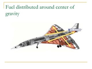 Fuel distributed around center of
gravity
 