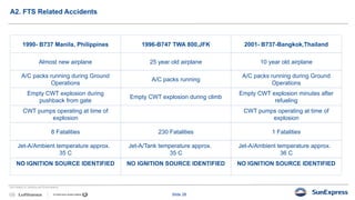 fuel Fuel Tank Safety 07.07.2021 Rev.08.pptx