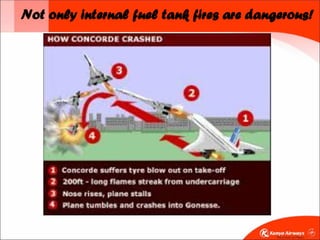 Fuel Tank Safety basic Training notes.pptx
