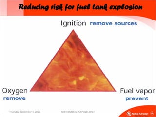 Fuel Tank Safety basic Training notes.pptx