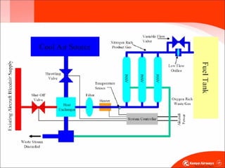 Fuel Tank Safety basic Training notes.pptx